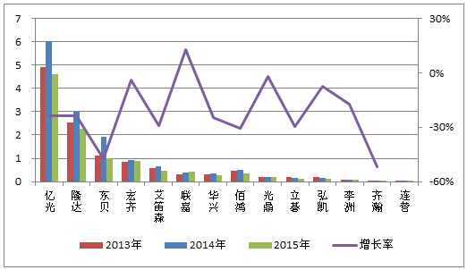 产经资讯-提供中国产业最新资讯_前瞻财经 - 前瞻网